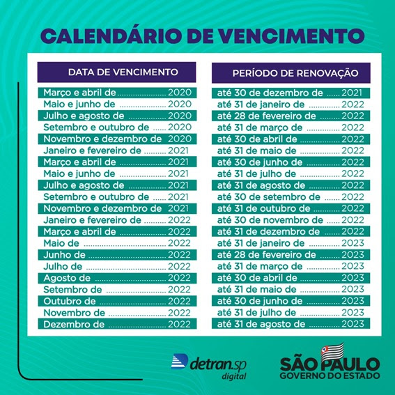 Poupatempo será ampliado para todas as cidades de São Paulo